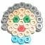 Emo